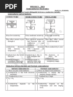 Physics Passing Package - 2024