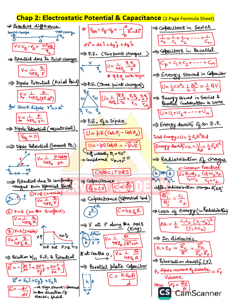 Formula Sheet: Chap 2 Electrostatic Potential & Capacitance | PDF