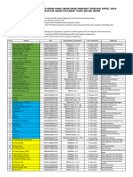 Daftar Usul Pangkat April 2024