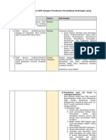 Riset Penyesuaian KIK Dengan Peraturan Perundang-Undangan Yang Berlaku (Revised No.5)