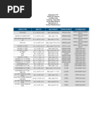 Truck Dimensions and Load Capacities | PDF