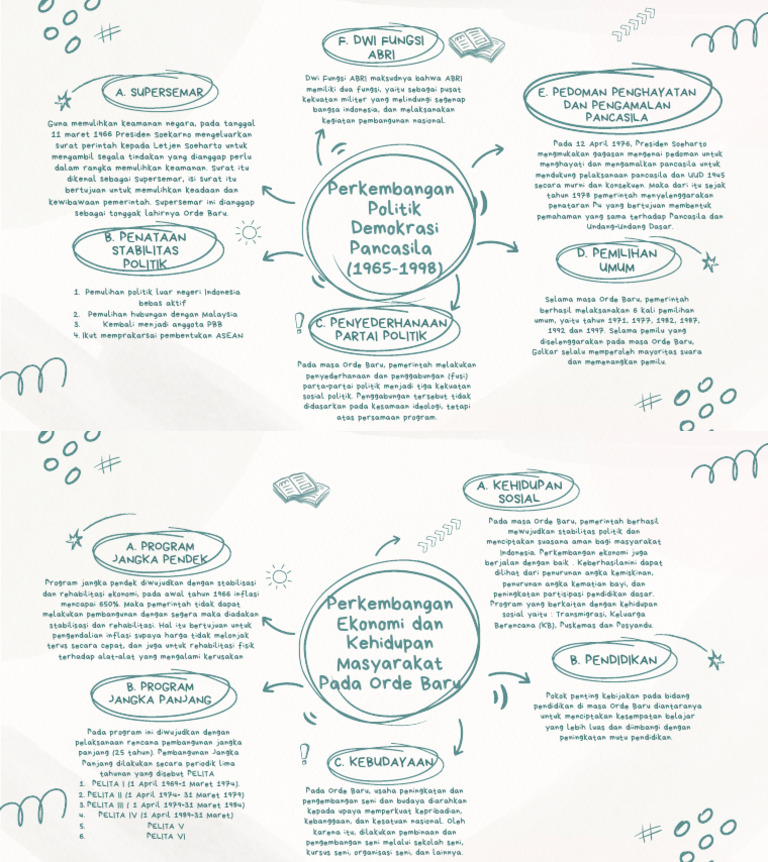 White and Green Childish Mind Map Brainstorm | PDF