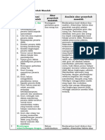 LK 1.3 Penentuan Penyebab Masalah