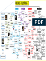 Mapa Conceptual Corrientes Filosóficas