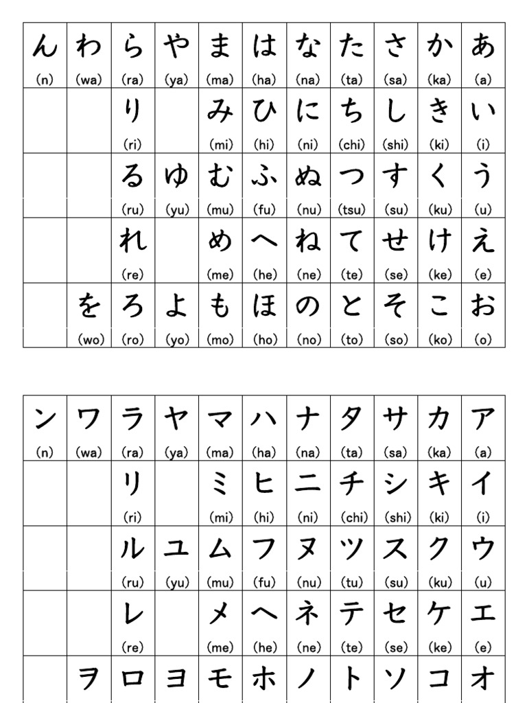 Hiragana Katakana | PDF