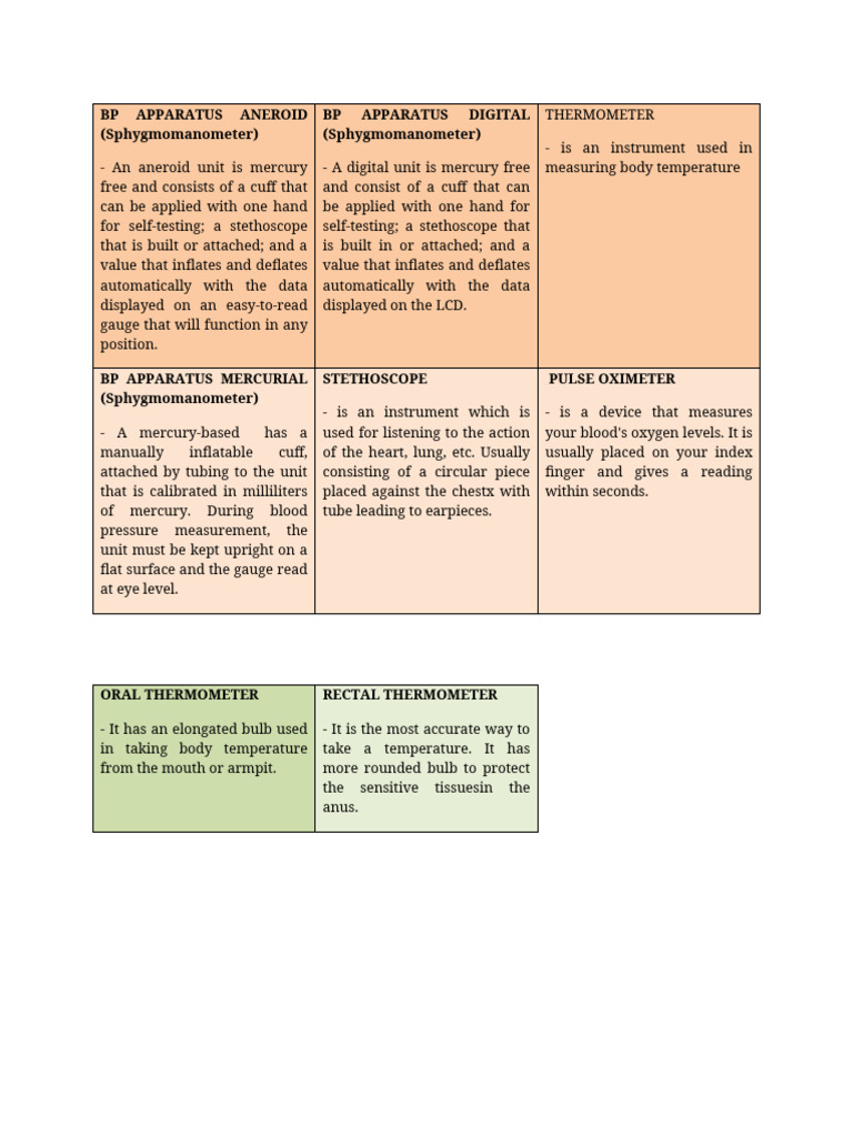 Medical Devices Bp Monitors Thermometers Pdf