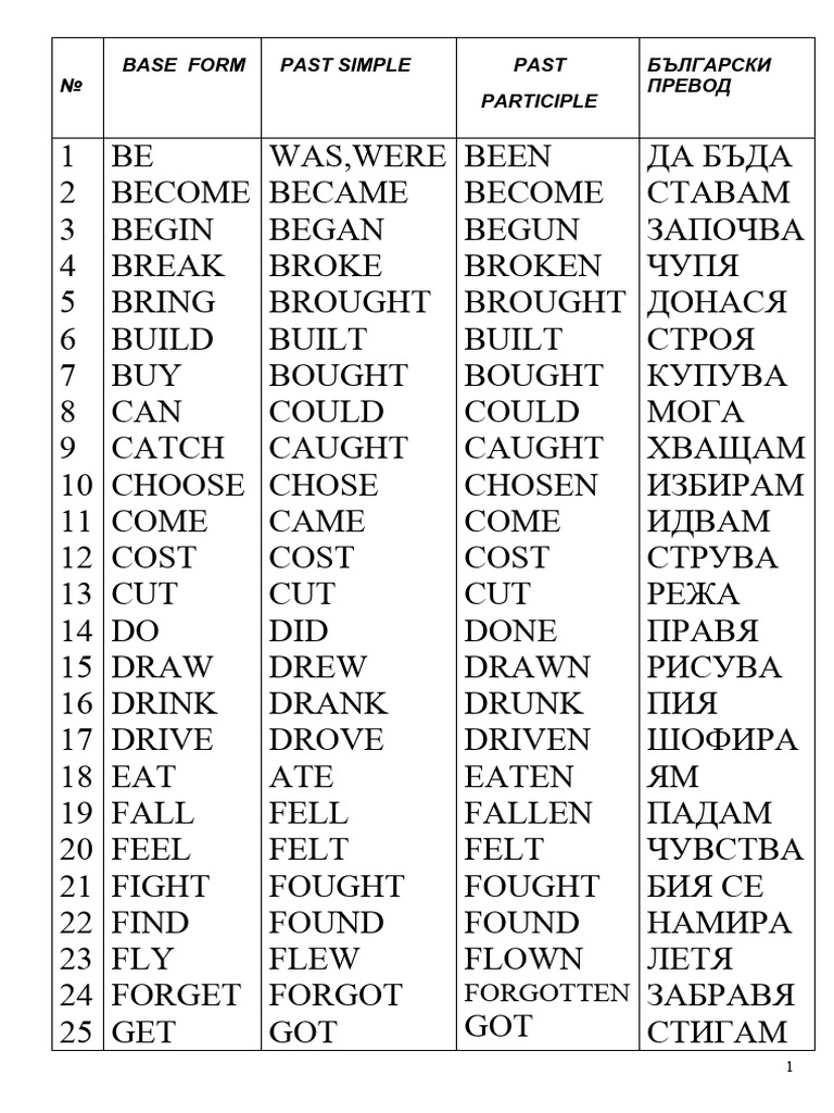 Verb Forms | PDF