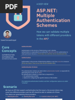 ASP NET Multiple Authentication 1690214881