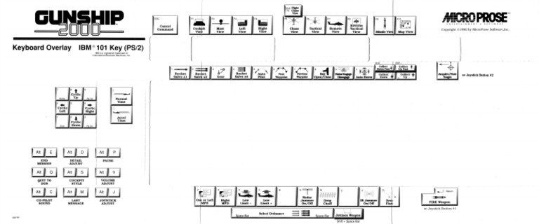 Gunship 2000 - Keys Reference Card | PDF
