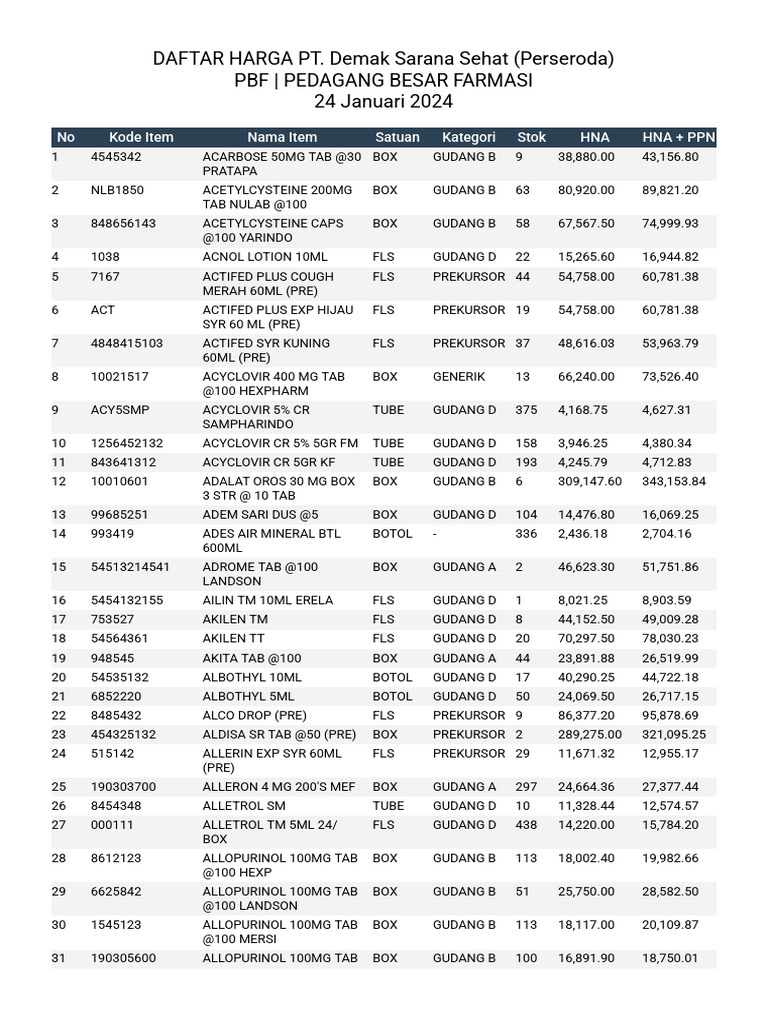 Daftar Harga PBF 24 Januari 2024 | PDF | Clinical Medicine | Pharmacology
