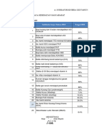 Analisis Indikator Gizi