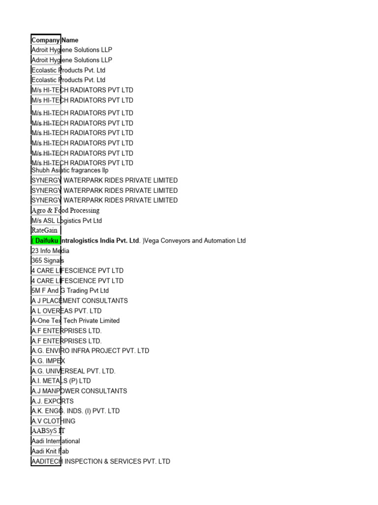Company List PDF Textiles Pharmaceutical Industry