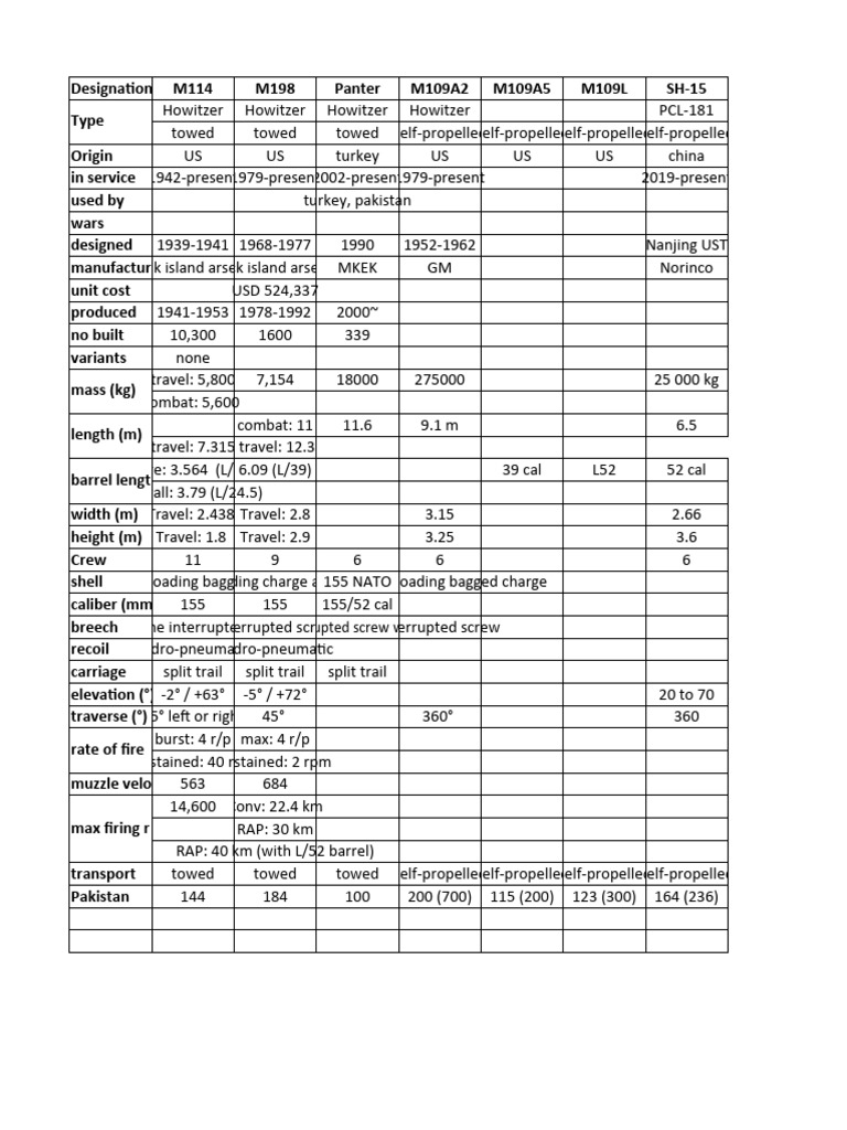 155mm How | PDF | Caliber | Shell (Projectile)