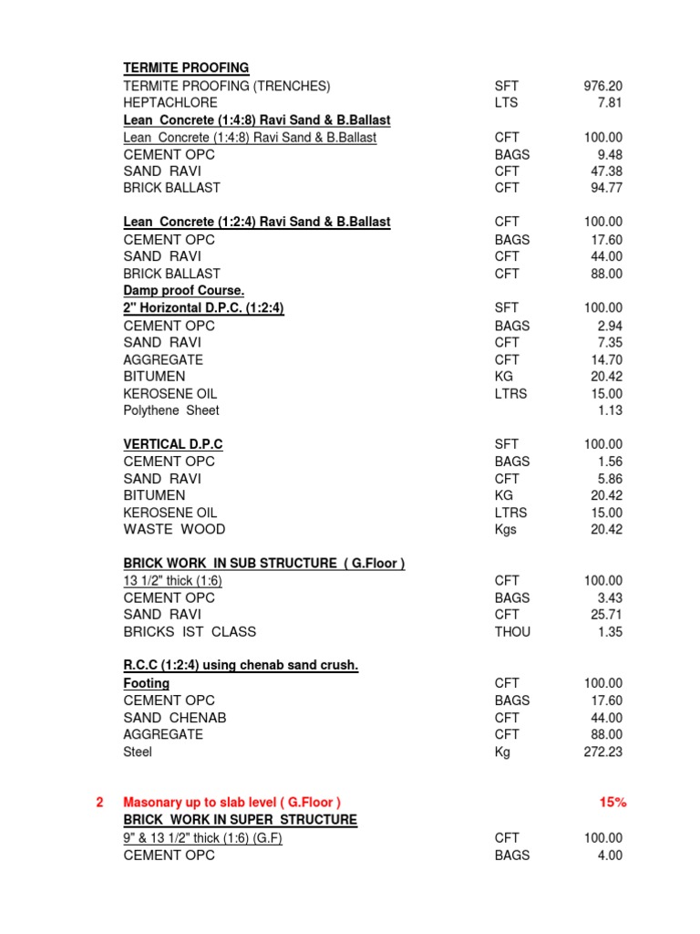 Building Material Calculation