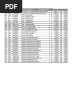 MAP Price Bazaar February 2024 (Ex-Demo Apple)