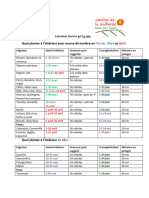 7iDmTRZ3 Calendrier Semis Gaillarde