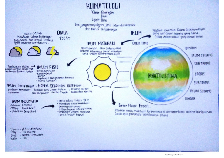 Azhar 25-2023-046 Mindmap Ilbum 10 | PDF