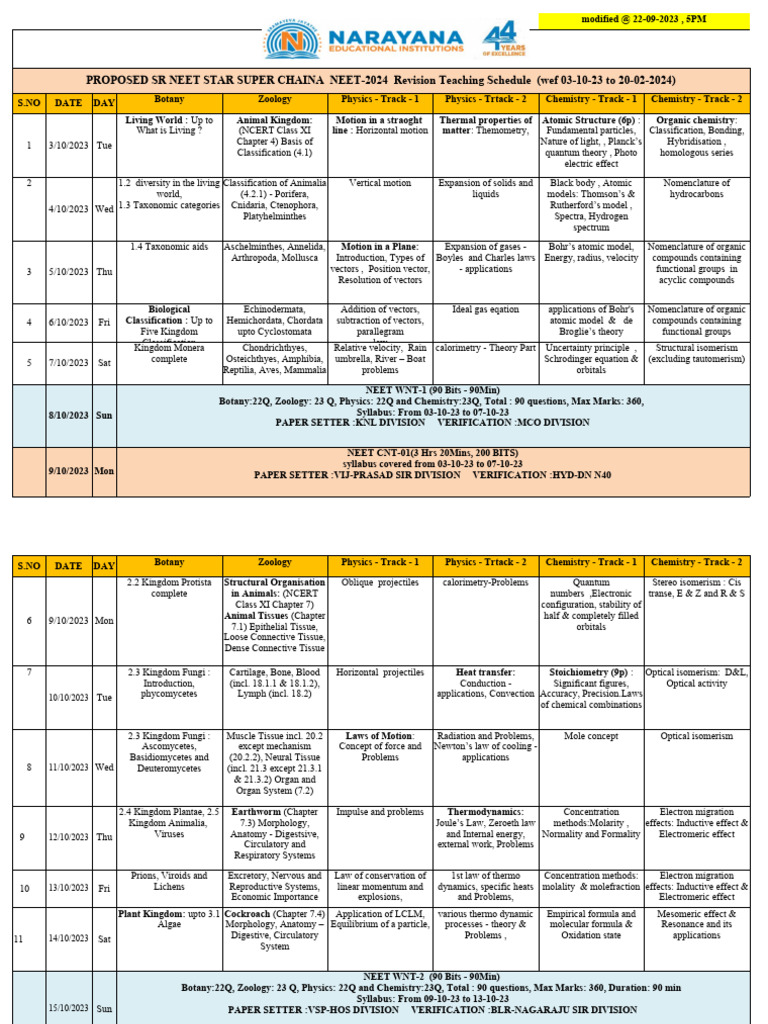 Proposed SR Neet Star Super Chaina Neet2024 Revision Teaching Schedule