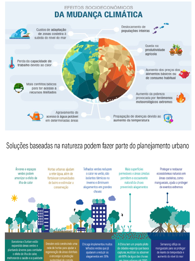 Impactos das Mudanças Climáticas na Água | PDF | Aquecimento global e ...