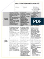 Principales Autores y Sus Aportaciones A La Calidad