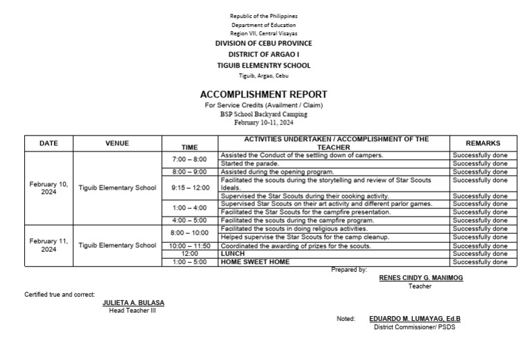 GSP Accomplishment Report 2024 | PDF | Adventure Travel | Survivalism