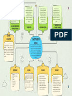 Mapa Mental Esquema 0000