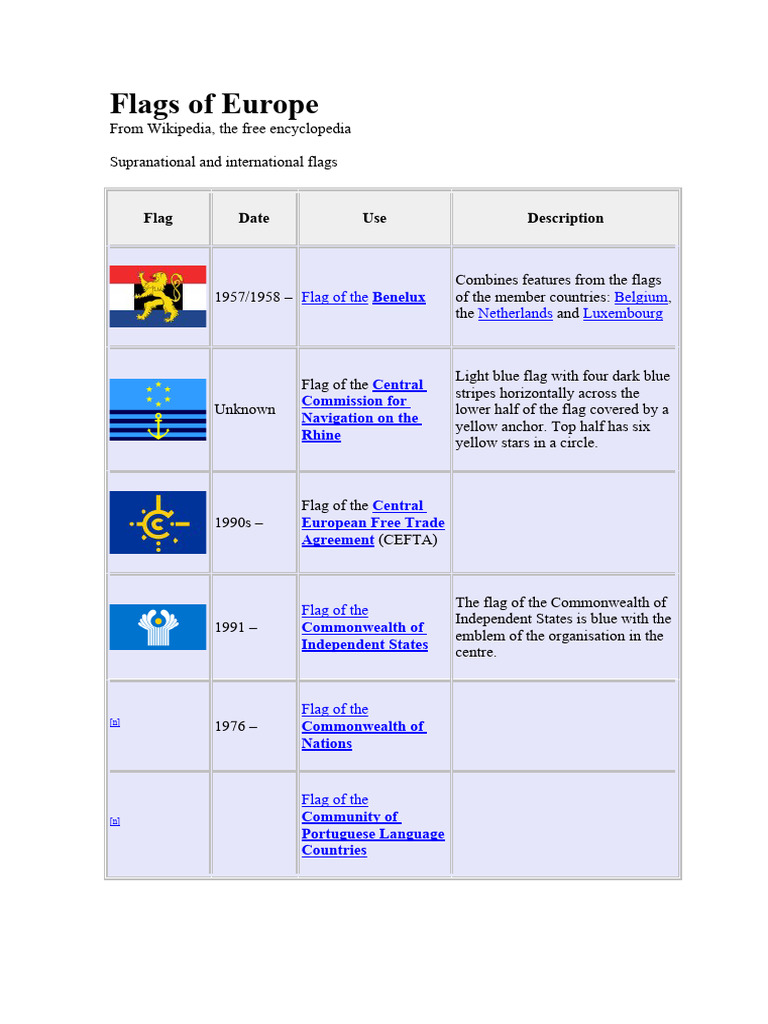 HISTORY OF EUROPE EVERY YEAR FLAGS intelligence overview
