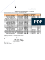 Lista de Precios Lacteos Ananké 2 Julio 2018