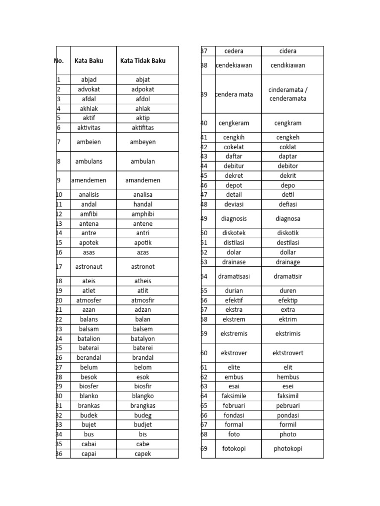 Daftar Kata Baku dan Tidak Baku | PDF