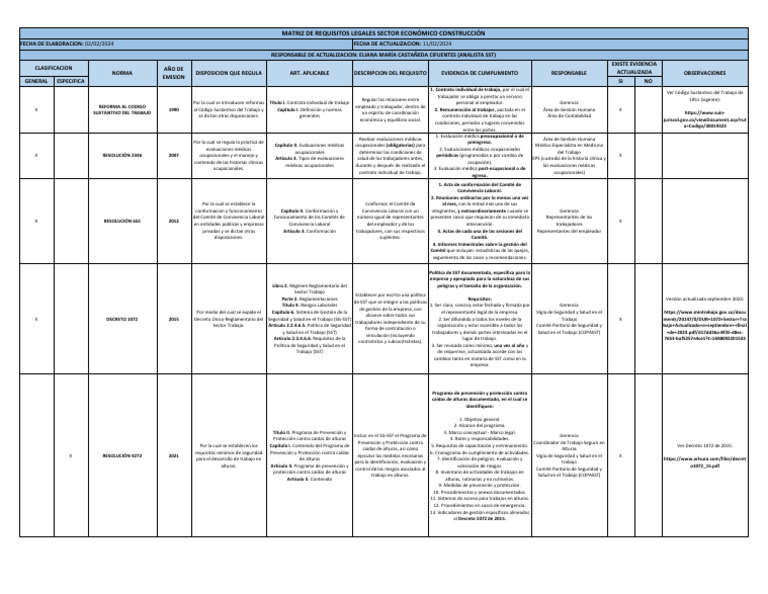 Matriz Legal Construcción 2024 | PDF | Derecho laboral
