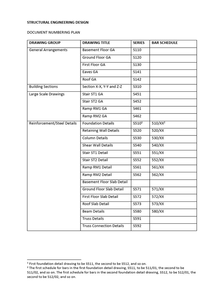 Drawing numbering plan download free pdf building real estate