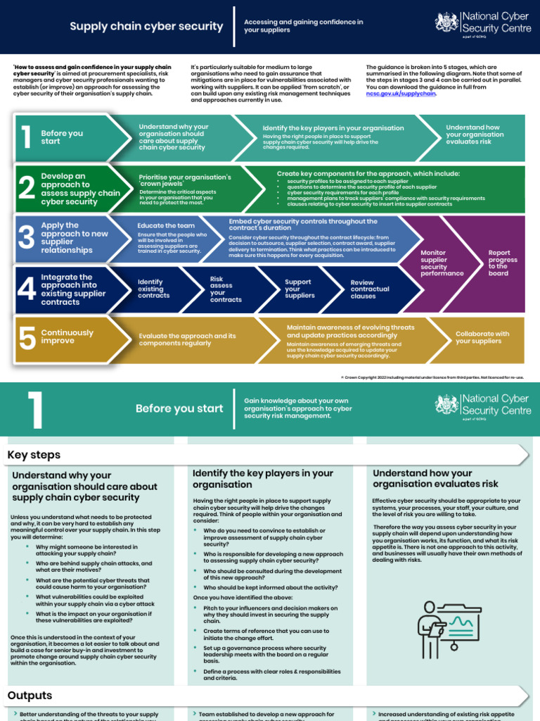 Supply Chain Cyber Security | PDF | Supply Chain | Risk