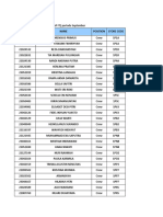 Data Progres Gap FT September Area Mhu All 190923