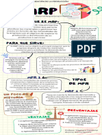 Tipos de MPR