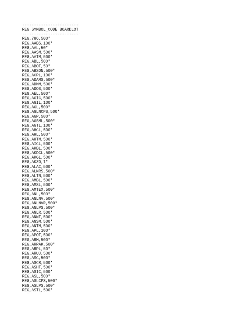 Symbol lot size list pdf