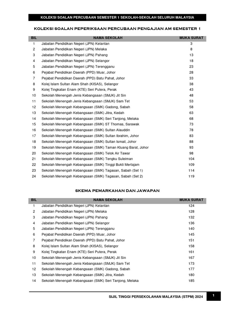 Koleksi Soalan Trial STPM Sem 1 20251 PDF