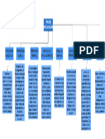 Mapa Conceptual Sobre Los Tipos de Inteligencias