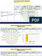 Rendimiento de Cuenta Académico Periodo Ii-2023