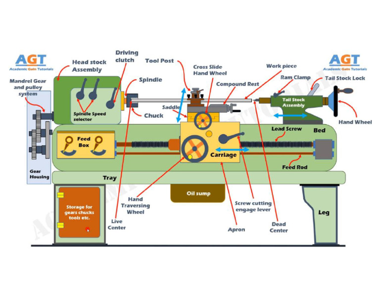 WHAT IS A LATHE intelligence overview
