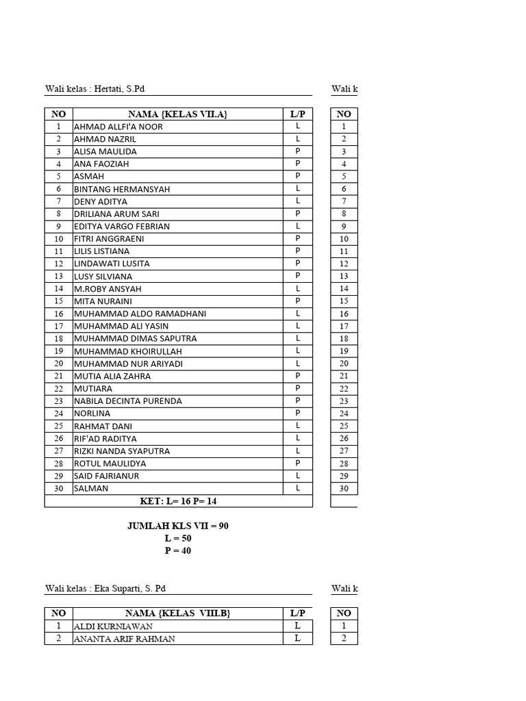 Daftar PD 2022-2023 | PDF
