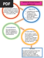 Modelo de Control Interno COCO | PDF | Toma de decisiones | Evaluación