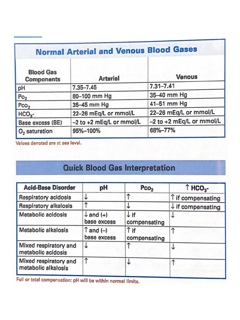 Arterial And Venous Blood Gas Reference Range