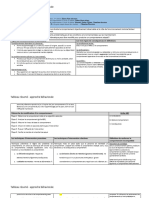 Tableau Résumé Approche Béhaviorale 1