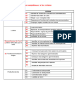 Les Compétences Et Les Critères