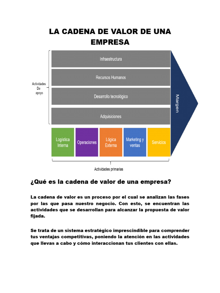 Cadena de Valor Empresarial Explicada | PDF | Cadena de valor | Business
