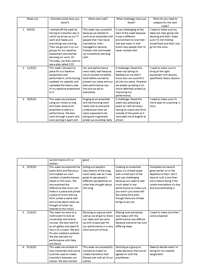 Weekly Journal | PDF