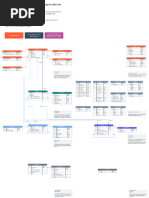 The Best HubSpot Entity Relationship Diagram (ERD) Yet