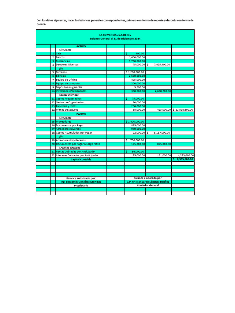 Ejemplo de Balance General en Reporte | PDF | Hoja de balance ...