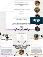 Hitos Del Conflicto Armado en Colombia