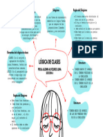 Mapa Mental Logica de Clases